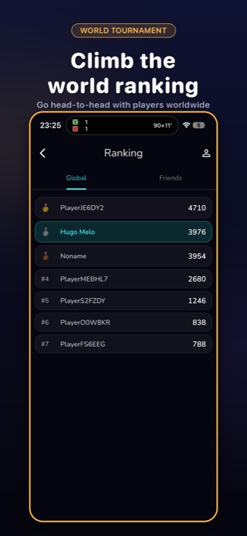 World ranking